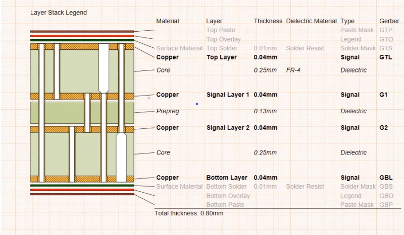 Diseño de prototipos de PCB