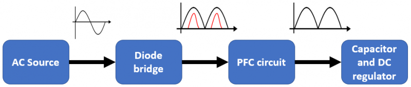 Power supply design rectifier, EMI filter, PFC, and buck converter in Altium Designer