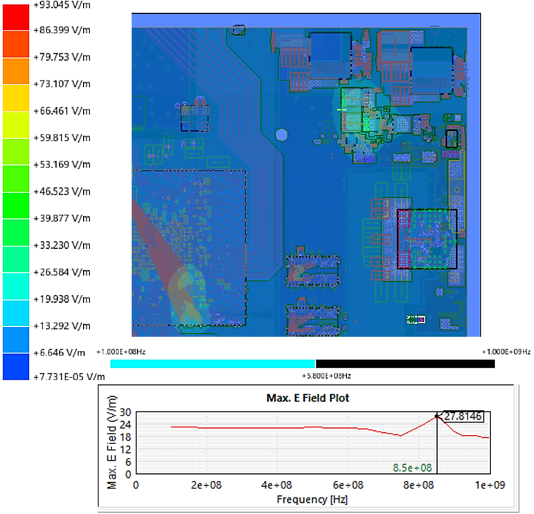 Simulated near-field EMI with decoupling capacitors