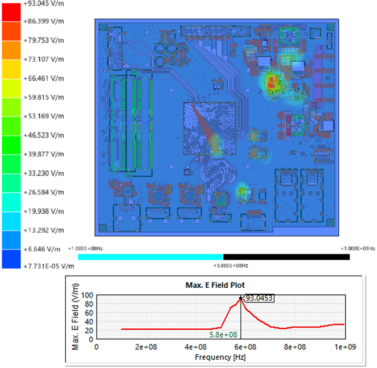 Simulated near-field EMI without decoupling capacitors