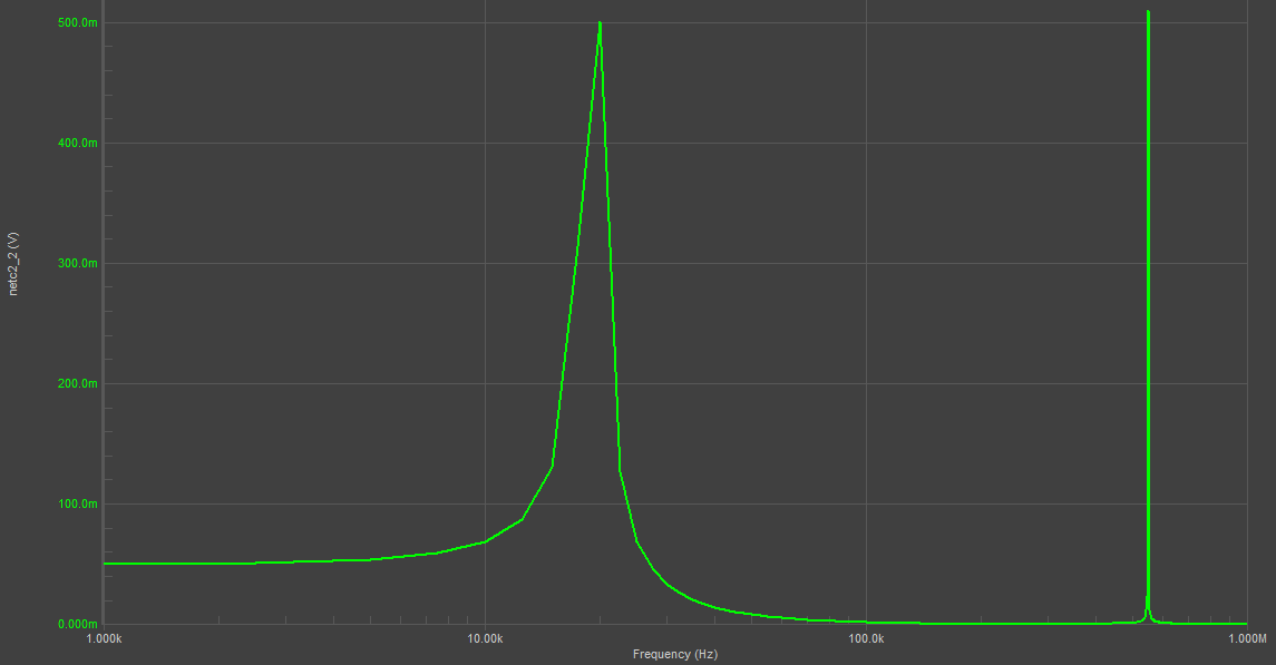 Adding damping in an EMI filter simulation