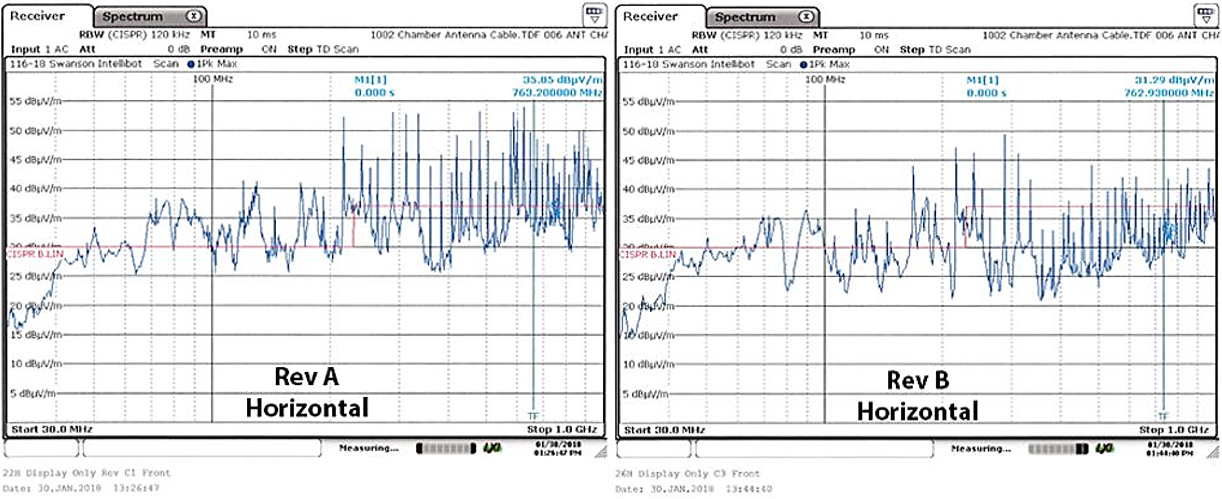 3-meter EMI noise measurement