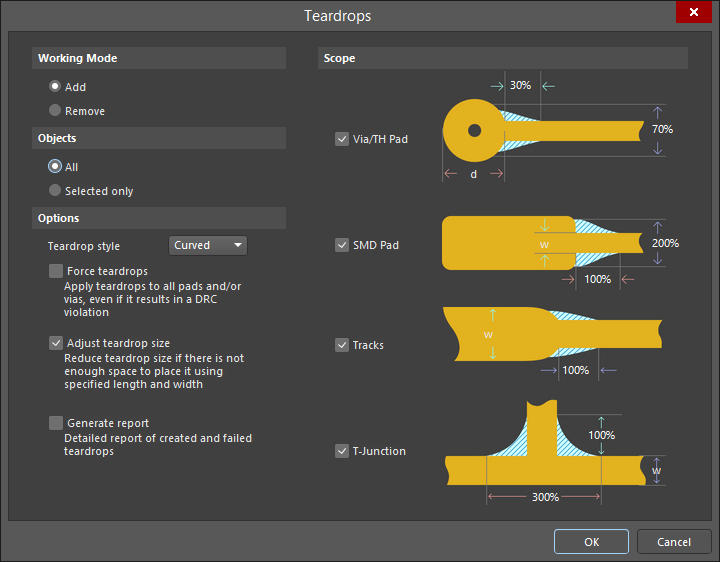 RF trace taper