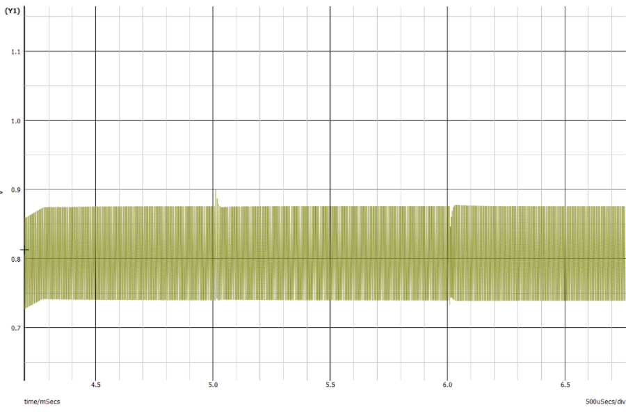 Simulated feedback pin voltage ripple