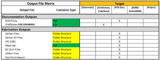 Datos de fabricación para un archivo de salida