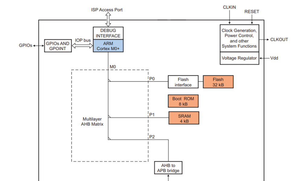 The NXP LPC804 on-demand manufacturing