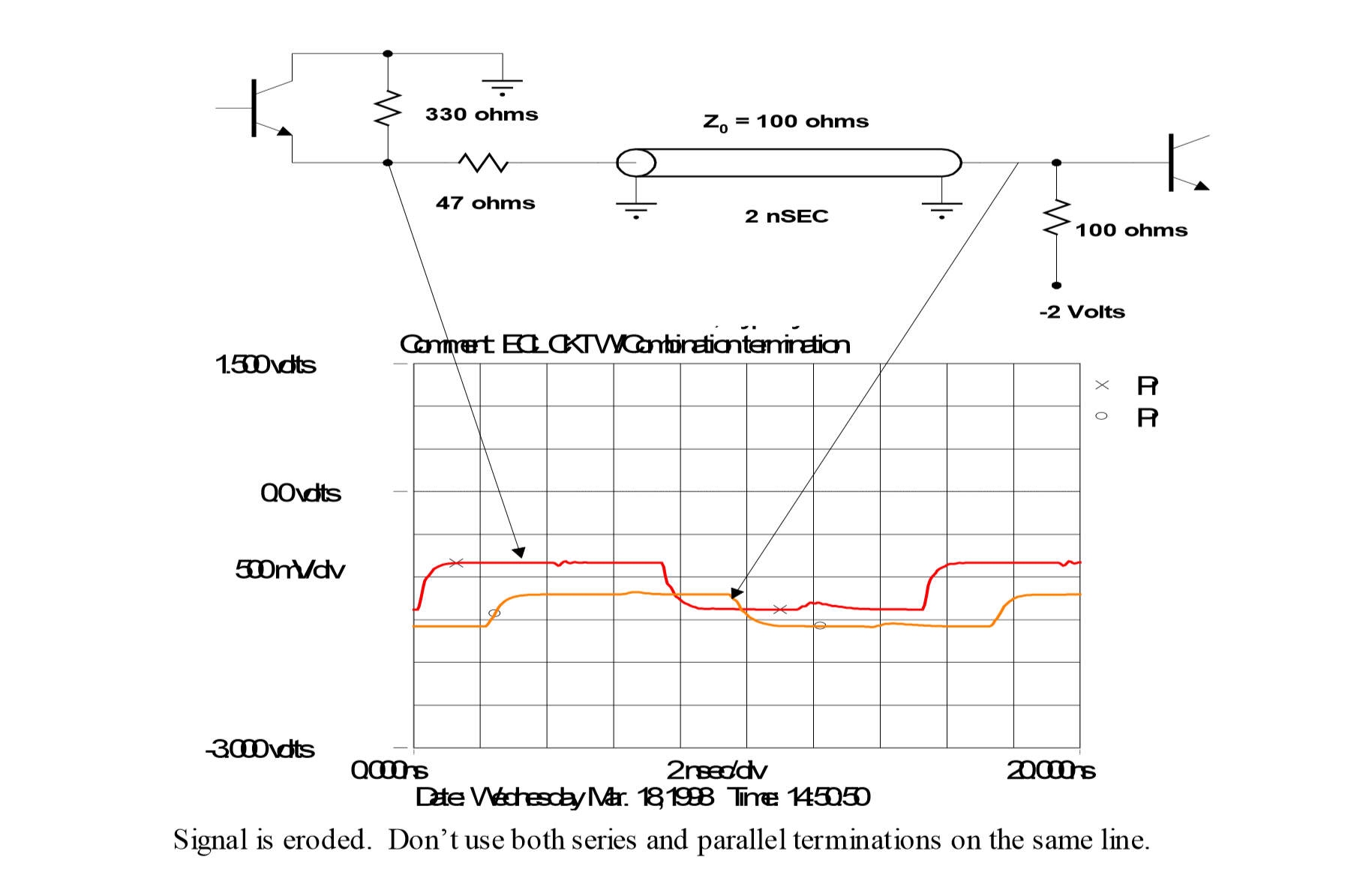 Signal is eroded.  Don’t use both series and parallel terminations on the same line