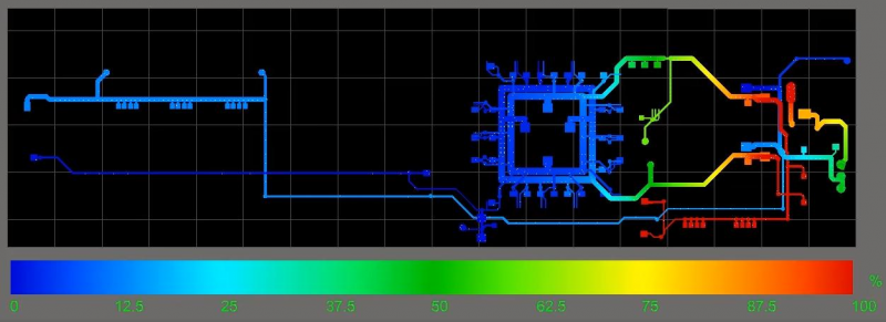 Résultat d'une analyse avec PDN Analyzer dans Altium Designer.