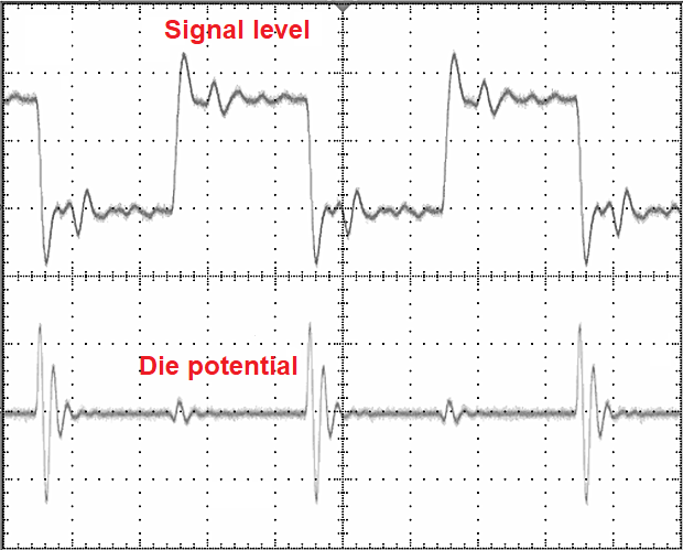 Ground bounce in signal integrity