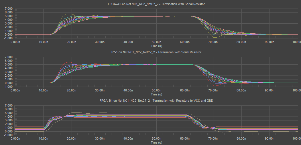 High-speed signal routing and signal integrity