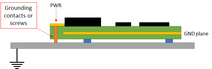 grounding contacts PCB