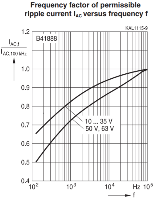 Electrolytic capacitor lifetime