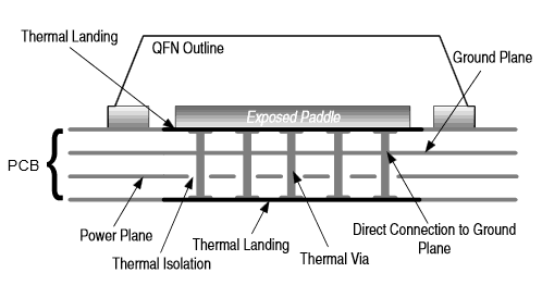 Die-attached paddle in heat sink design basics