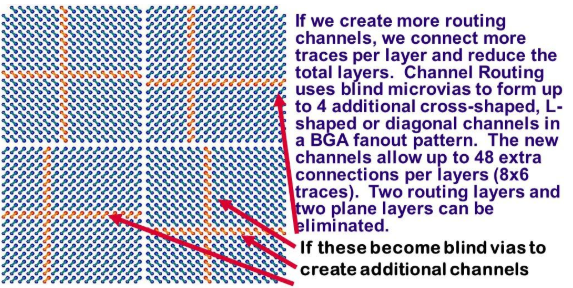 Screenshot del posizionamento dei micropercorsi all’interno di un BGA per formare i canali di fuga dei segnali interni