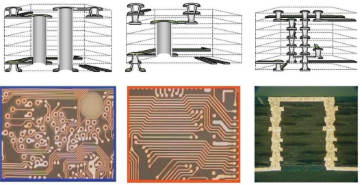 Guide zum fortgeschrittenen HDI-Design: ABBILDUNG 2 Drei verschiedene Microvia-(HDI)-Strukturen: a. Versetzte Microvias mit vergrabenem Via; b. Gestapelte Microvias, versetzt gegenüber dem vergrabenen Via; c. Alle gestapelten Vias, auch ELIC genannt, beli