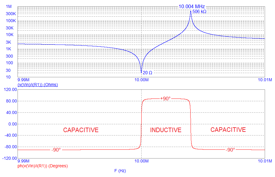 Crystal oscillator impedance magnitude and phase angle vs frequency