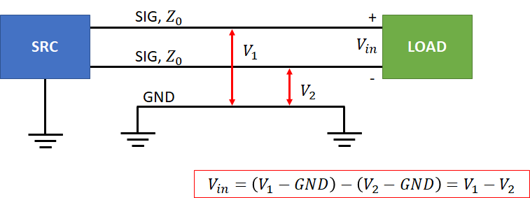 Impedance balancing power supply