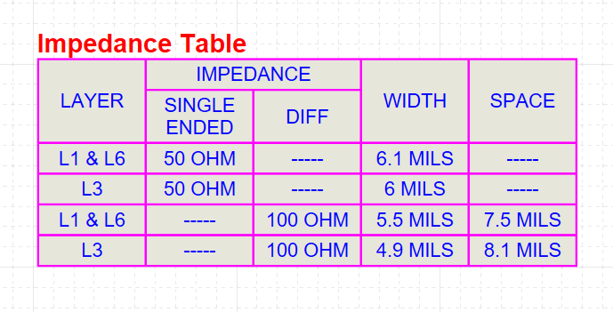 PCB manufacturing impedance