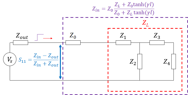 Transmission line input impedance