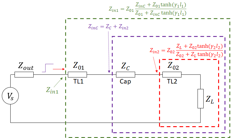 Input impedance cascaded network