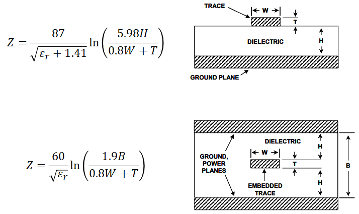 IPC impedance formulas