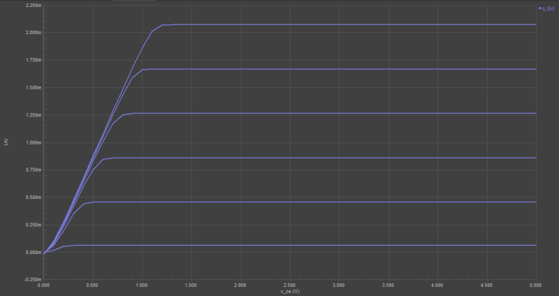 Schematic editor simulation results in power supply design with Altium Designer