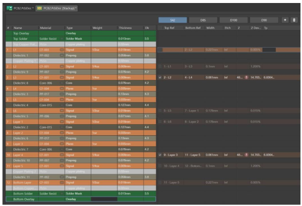 スクリーンショット: Altium Designerでのスタックアップの定義