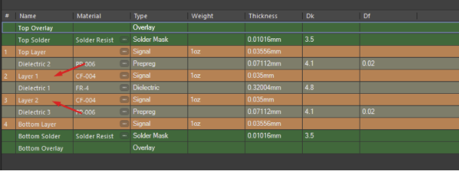 Layer stack manager view in Altium Designer