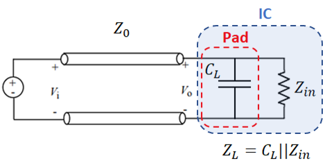 transmission line load capacitance