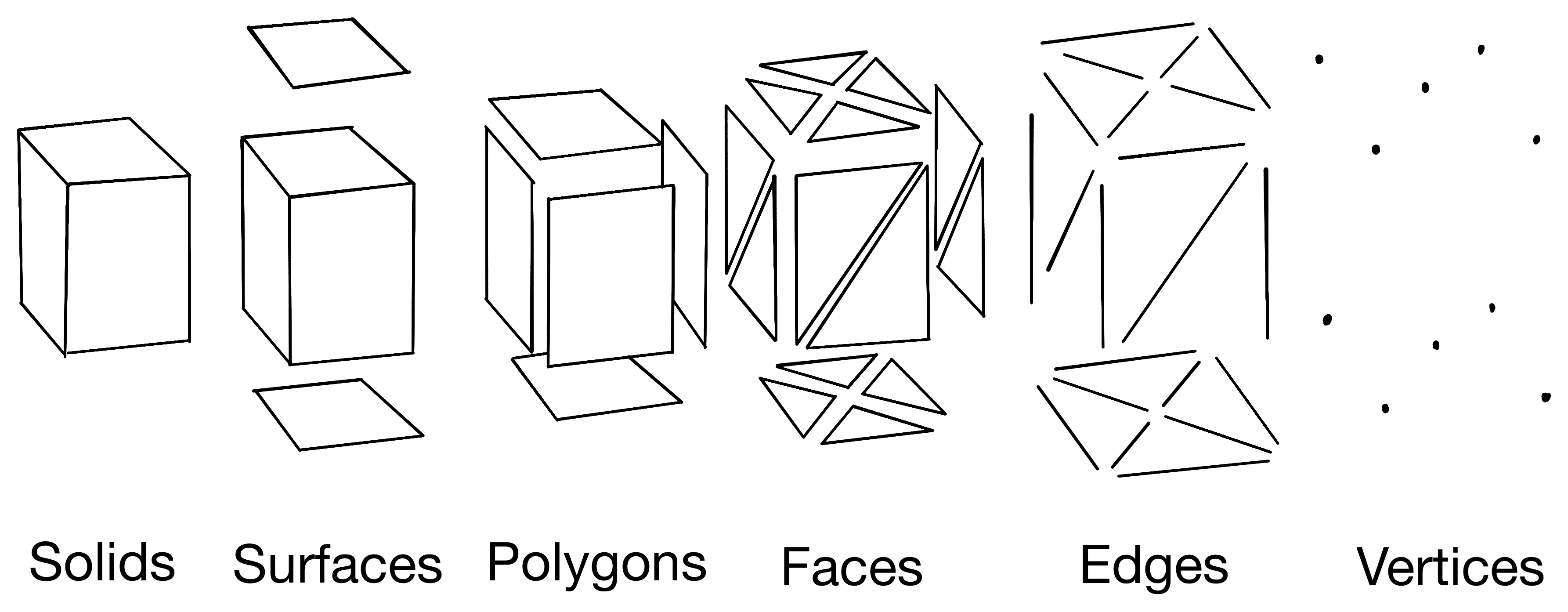 Illustration of the common elements composing mesh data