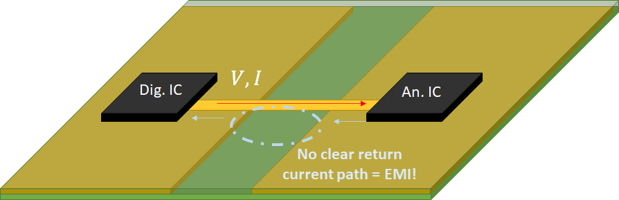 Mixed signal ground plane