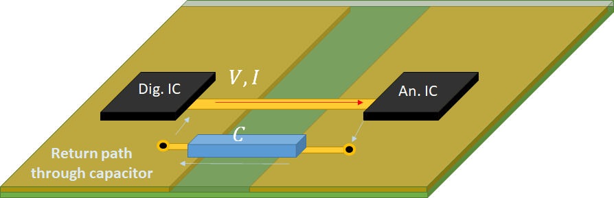 Mixed signal ground plane return path