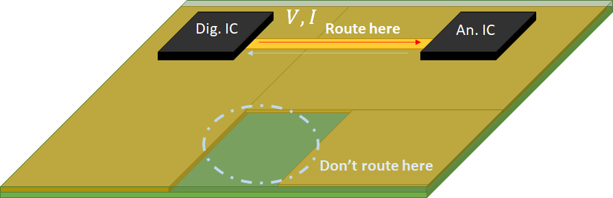 Star grounding routing