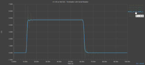 Reflection analysis waveform for the same pin after a theoretical series termination resistor was added