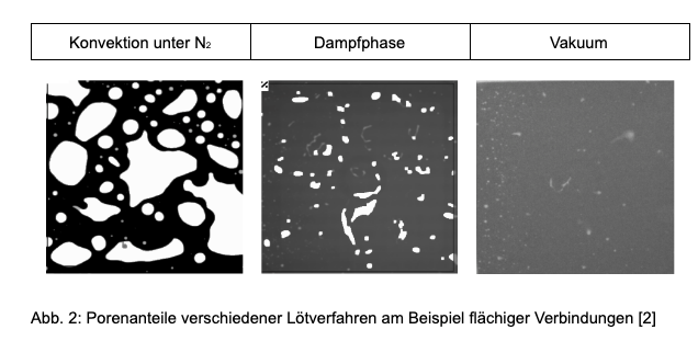 Lötverfahren am Beispiel flächiger Verbindungen