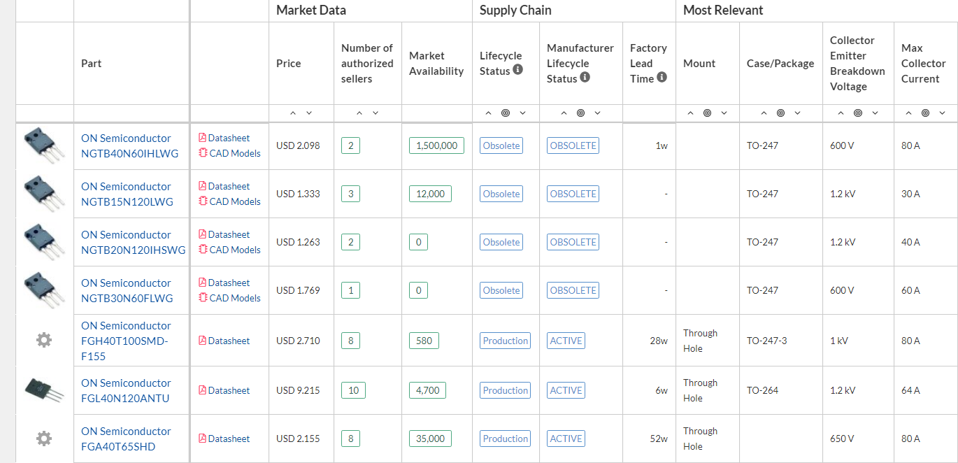 Electronic component data in Octopart