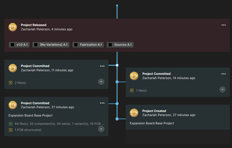 Altium outjob files project release