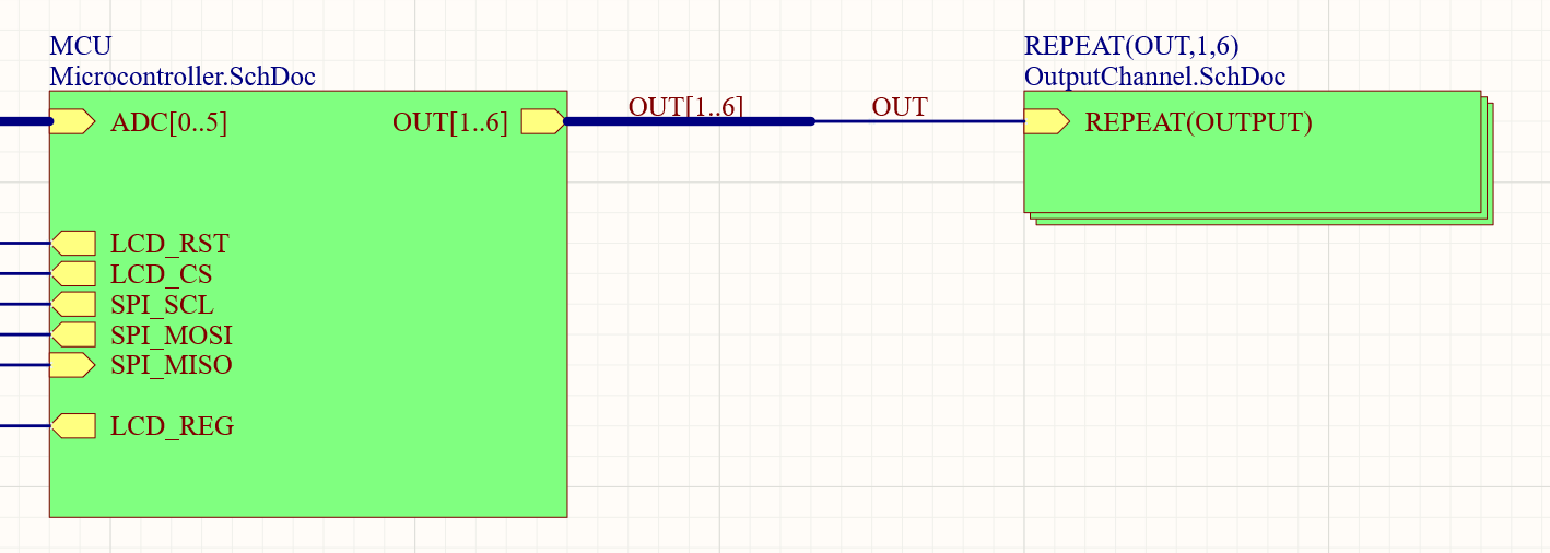 output-channelsch