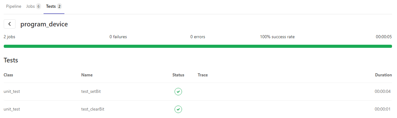 Figure 2: Unit Test Result