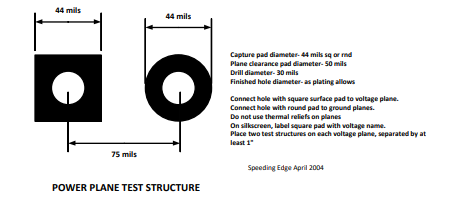 Impedance vs. Frequency Test Setup