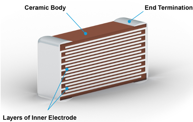 Multilayer ceramic capacitor