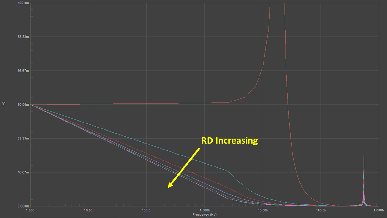 Adding damping in an EMI filter simulation