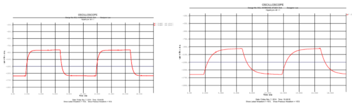 Typical Single-Ended Logic Signals