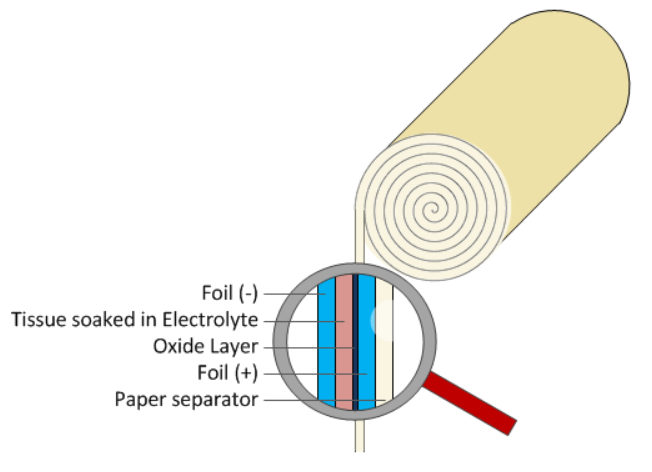 Aluminum electrolytic capacitor structure