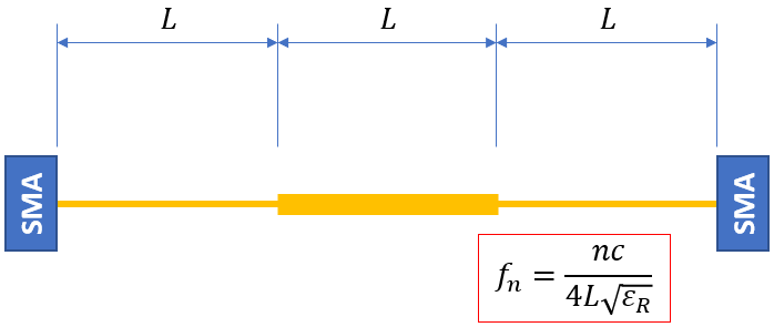  IEEE P370 Beatty structure standard