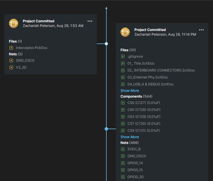 Altium project history