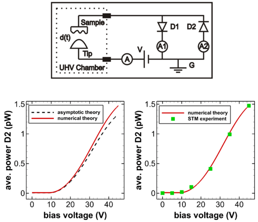 Graphene electronics energy harvesting circuit