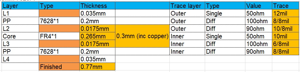 PCB manufacturing service stackup