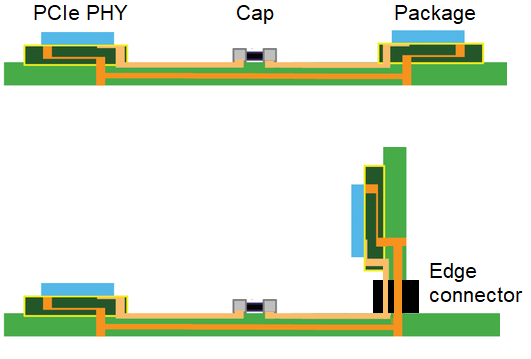 PCIe 5.0 layout daughterboard