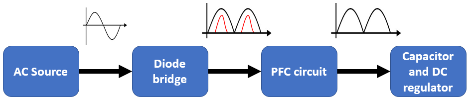 Power supply flowchart in PFC circuit design